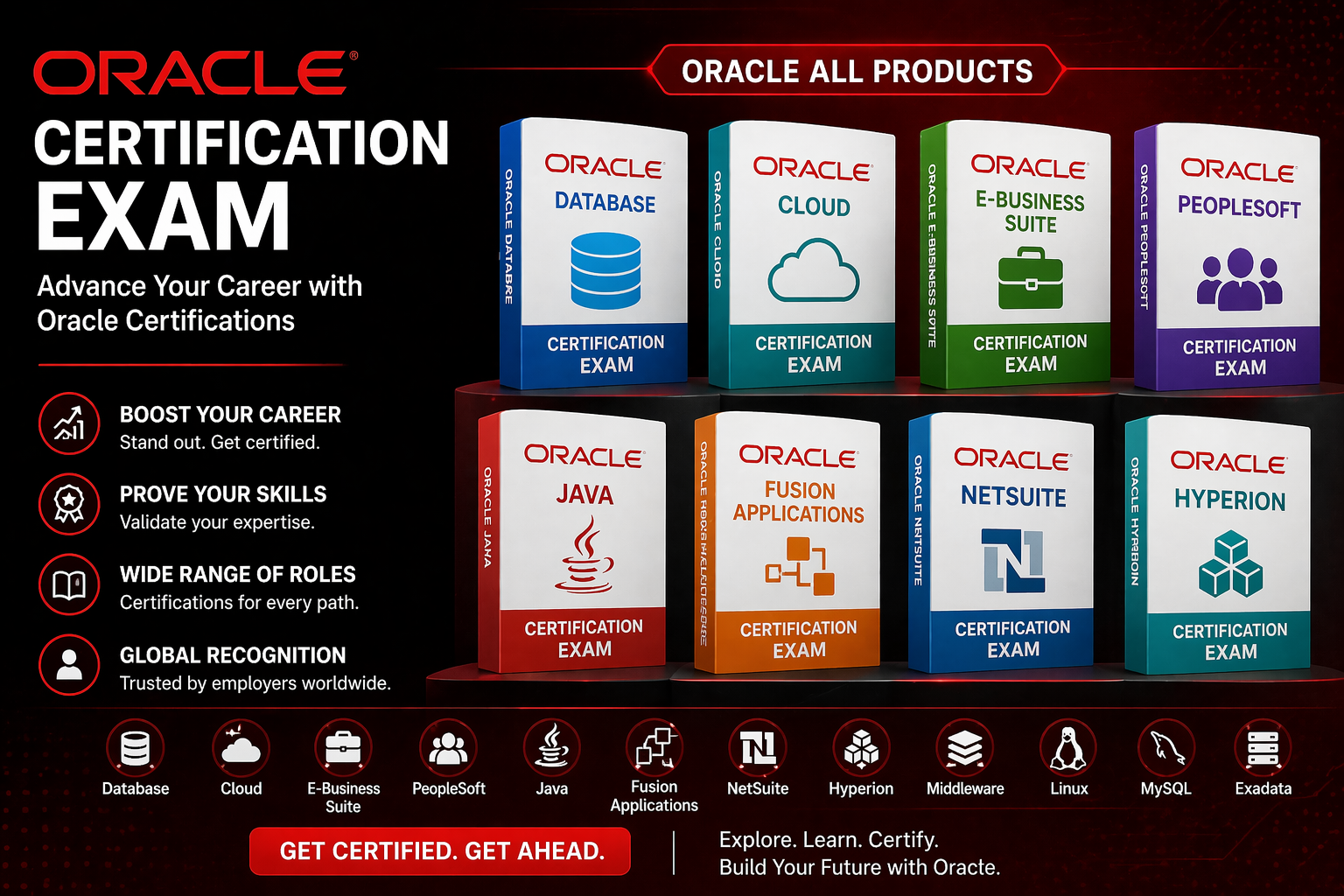 Oracle Certification Exam: A Smart Move for IT Professionals