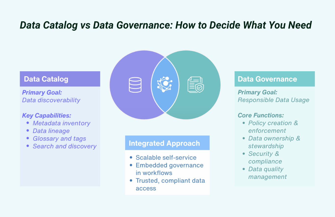 Building a Scalable Data Catalog Strategy for Enterprise Governance