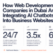 How Web Development Companies in Dubai Are Integrating AI Chatbots Into Business Websites