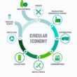 Sustainable Living Strategies: How the Circular Economy Transforms Waste into Valuable Resources