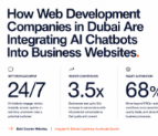 How Web Development Companies in Dubai Are Integrating AI Chatbots Into Business Websites