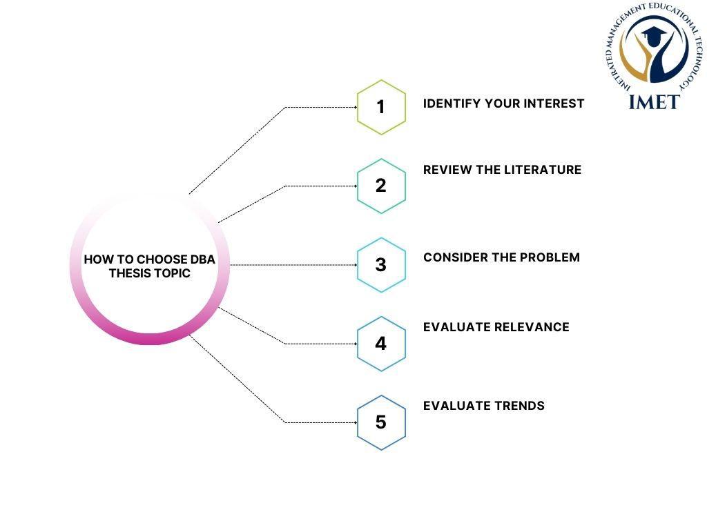 How to choose a Doctorate DBA thesis Topic step by step
