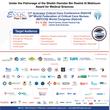 17th Emirates Critical Care Conference & 16th WFCCN World Congress