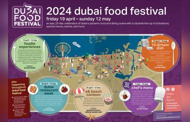 Dubai Food Festival 2024