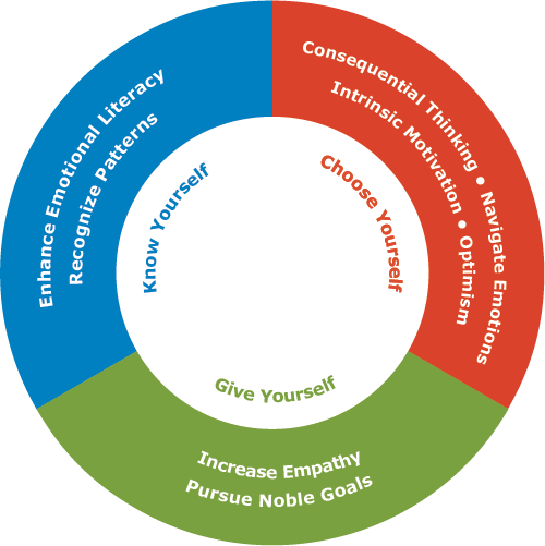 The 2017 World EQ Summit: Where People Thrive