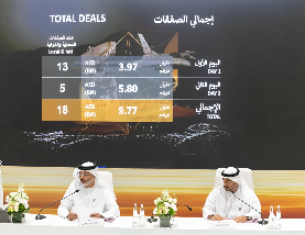 Tawazun Council Announces AED 9.77 Billion in Contracts Over First Two Days of IDEX and NAVDEX 2025