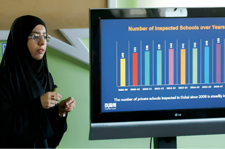 Dubai Schools Welcome Short-Notice KHDA Inspections as Focus Shifts to Everyday Learning Standards