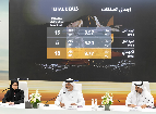Tawazun Council Announces AED 9.77 Billion in Contracts Over First Two Days of IDEX and NAVDEX 2025