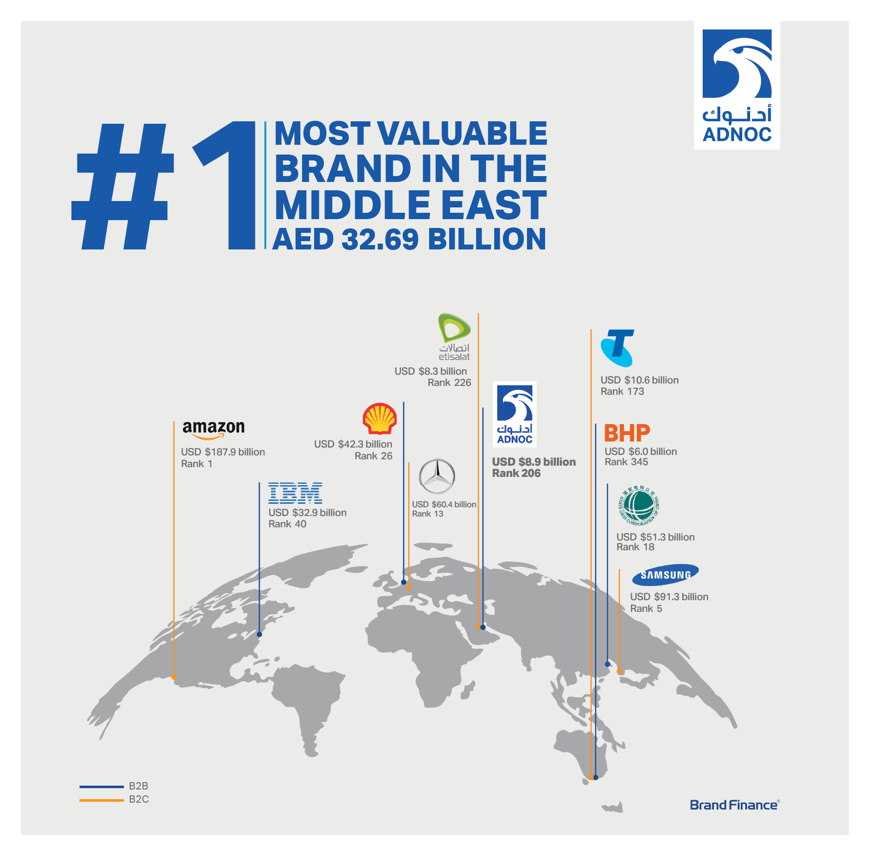 ADNOC Recognised Middle Easts Most Valuable Brand 