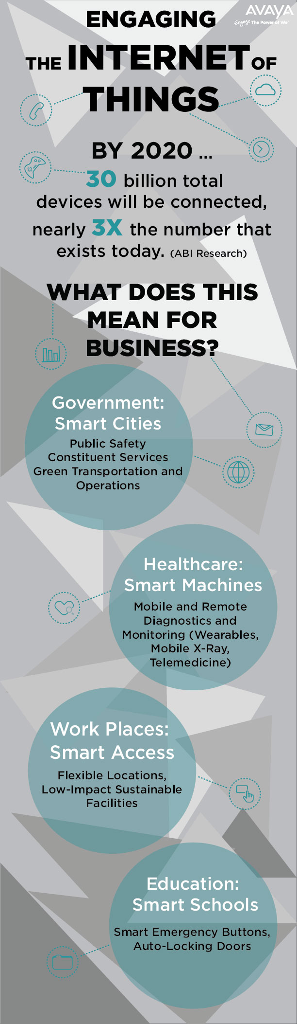 Avaya Summaries the Endless Possibilities of IoT and Smart Tech to Enable Sustainable Societies