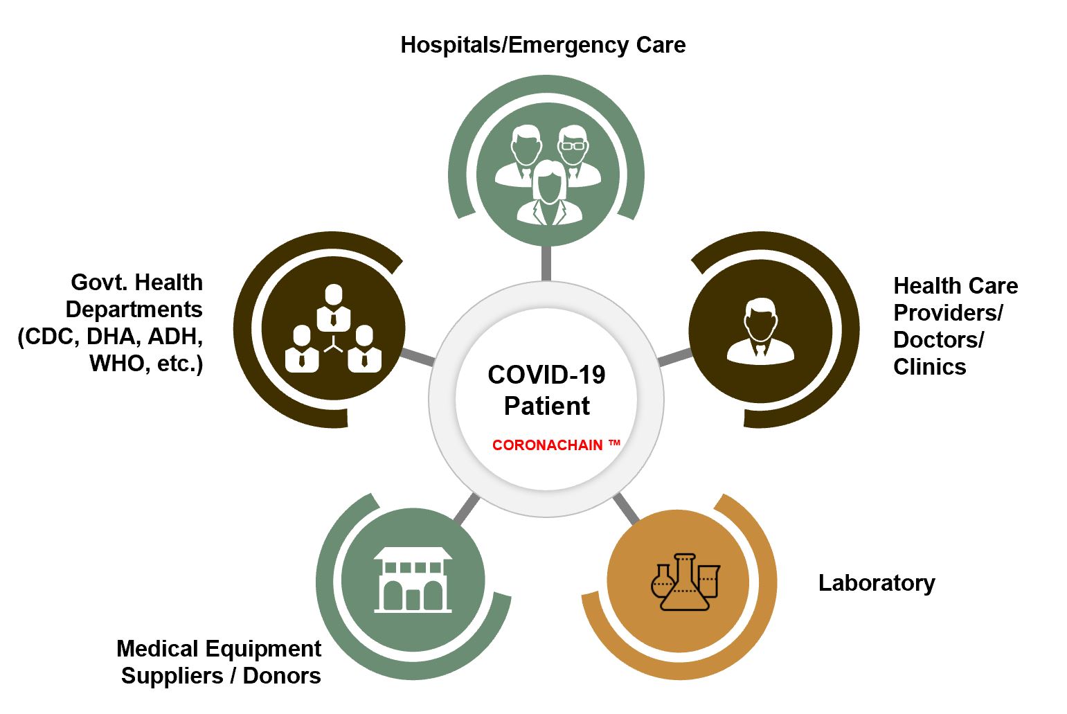 To Support Communities During COVID-19 Outbreak, MBRIF Startups Use Innovative Technology Solutions 