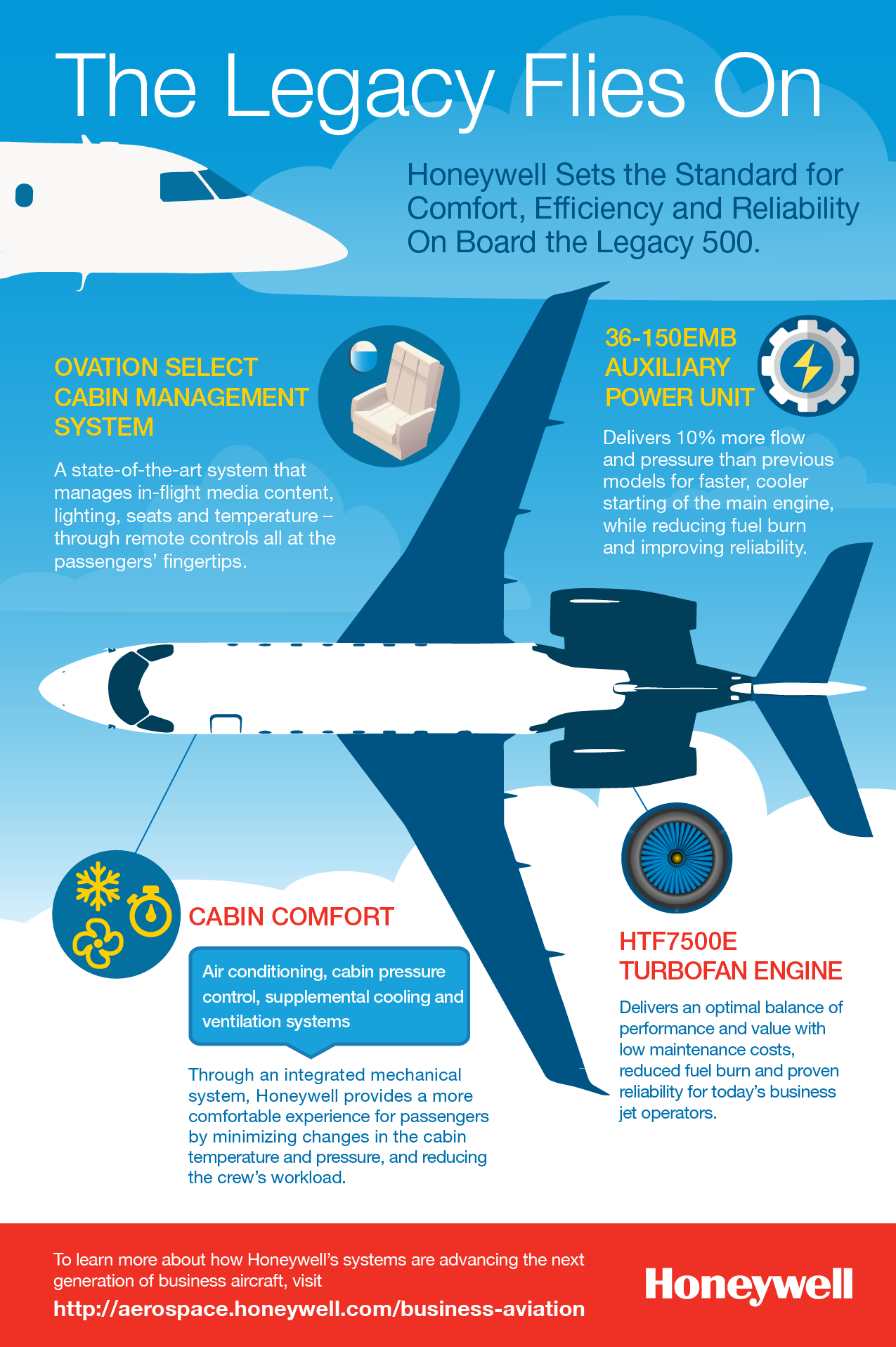 Honeywell Propels Embraer Legacy 500 Into Service 