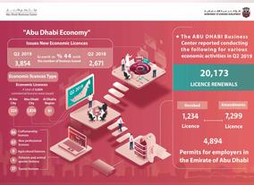3,354 New economic licences, ADDED issue for Q2 2019 