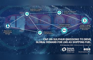 Cap on sulphur emissions to drive global demand for LNG as shipping fuel