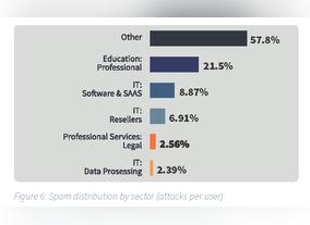 New Report for Analysis of 67 Billion Rejected Emails revealed by Mimecast