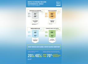Safeguarding Environment with less greenhouse Gases, Saving Water Announced on World Environment Day