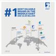 ADNOC Recognised Middle Easts Most Valuable Brand 