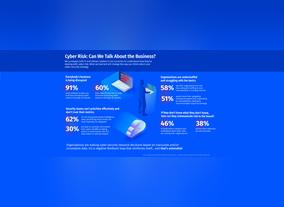 Study Finds 60% of Organizations Suffered Two Or More Business-Disrupting Cyber Events in last 24 Months