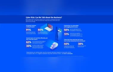 Study Finds 60% of Organizations Suffered Two Or More Business-Disrupting Cyber Events in last 24 Months