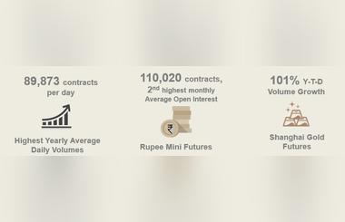 DGCX Records Highest Average Daily Volumes