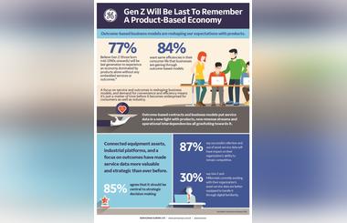  Intelligent Asset and Service Data to Deliver 14% Revenue Boost