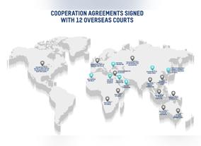 Commercial Claims on the Rise at DIFC Courts