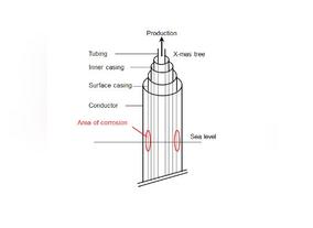  TV Rheinland to Showcase New Inspection Tool at ADIPEC 2017