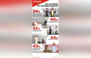 KSA Customers Prefer Mobile Banking: Avaya Survey