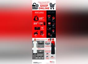 How do GCC Millennials Shop Online?