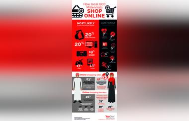 How do GCC Millennials Shop Online?