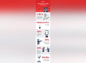 UAE Workers Go Mobile to Boost Productivity