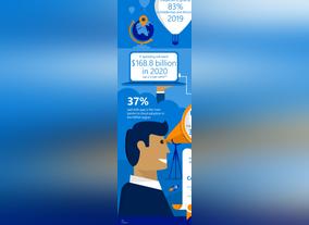 Microsoft Urges Upskilling as Analysts Observe Surge in Demand for Cloud Specialists