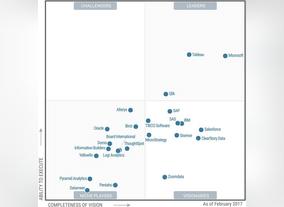 Gartner Positions Microsoft as the Leader in its Magic Quadrant for BI and Analytics Platforms