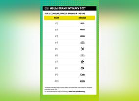 Emotional Eating: The UAE Loves Its Comfort Food