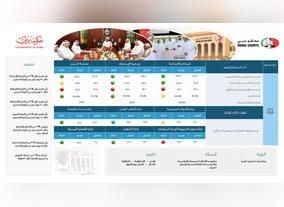 Dubai Courts launches Rased System to Contribute to UAE's Smart Transformation Efforts   