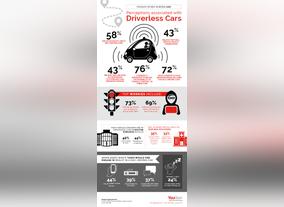 Majority of UAE Residents Excited for Driverless Cars