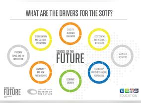 Dubai Museum of the Future Foundation joins hands with GEMS Education to launch School of the Future report