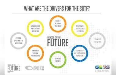 Dubai Museum of the Future Foundation joins hands with GEMS Education to launch School of the Future report