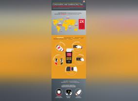 Digital Wallets dominated mobile payments conversations in MEA in 2015, reveals MasterCards fourth Mobile Payments study