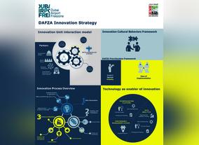 H.H. Sheikh Ahmed bin Saeed Al Maktoum launches DAFZA Innovation Strategy 