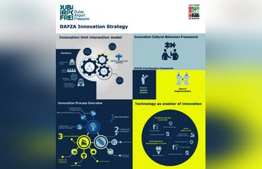 H.H. Sheikh Ahmed bin Saeed Al Maktoum launches DAFZA Innovation Strategy 
