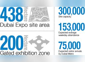 Expo 2020 Dubai - Delivering an Expo to Remember