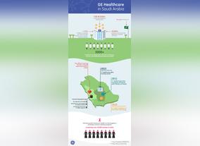 GE Healthcare highlights unified patient care journey to support Kingdoms healthcare segment at Saudi Health 2015