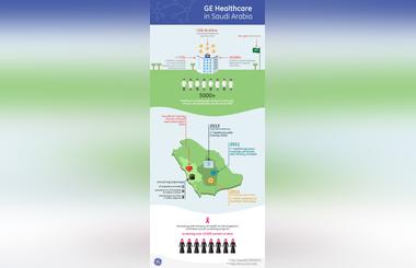 GE Healthcare highlights unified patient care journey to support Kingdoms healthcare segment at Saudi Health 2015