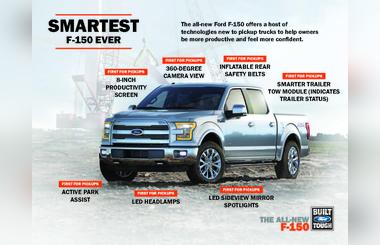 Smart New Features Take Capability, Comfort and Convenience to New Levels for All-New Ford F-150
