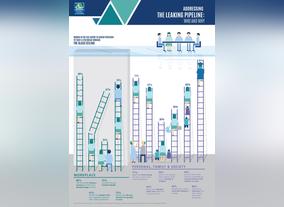 Over 50% of GCC Career Women Aspire To Reach Senior Or Board Level Position In Next Seven Years  Pearl Initiative Womens Report 