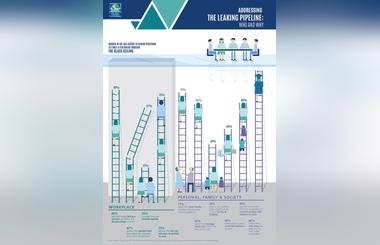 Over 50% of GCC Career Women Aspire To Reach Senior Or Board Level Position In Next Seven Years  Pearl Initiative Womens Report 