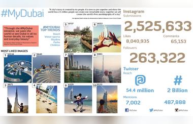 Peoples experiences of Dubai to be exhibited on giant #MyDubai screen at Dubai Fountain