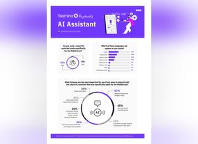 UAE Consumers Demand AI Assistants Tailored for the Middle East, Survey Reveals