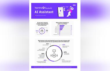 UAE Consumers Demand AI Assistants Tailored for the Middle East, Survey Reveals